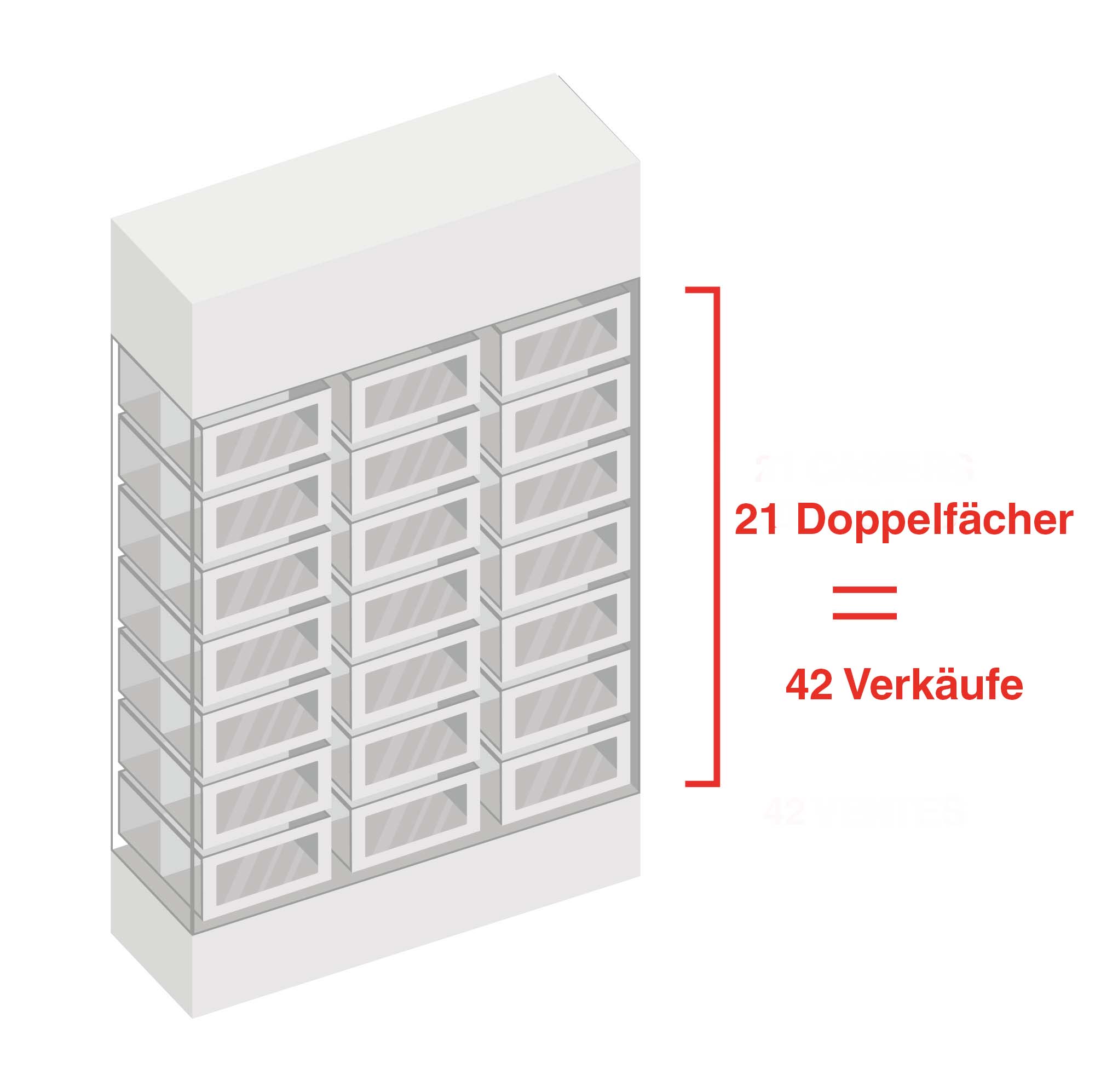 Anzahl der Verkäufe in einem Doppelverkaufs-Modul